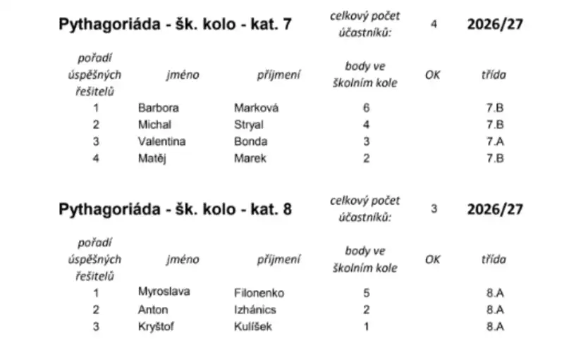 Pythagoriáda